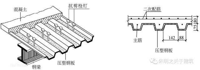 鋼結構樓承板栓釘規范