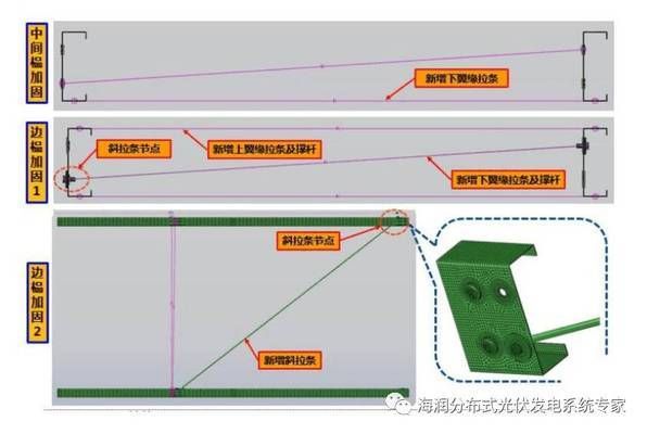 屋頂光伏加固費用多少錢一瓦