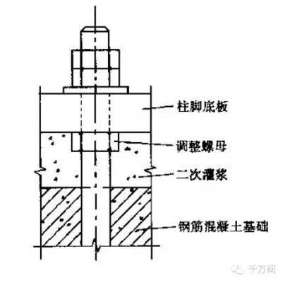 鋼結構螺栓連接工藝