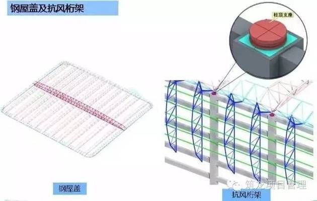 桁架加工工藝圖（桁架加工工藝圖是從原材料準備到最終產品出廠的每一個加工步驟和質量控制點）