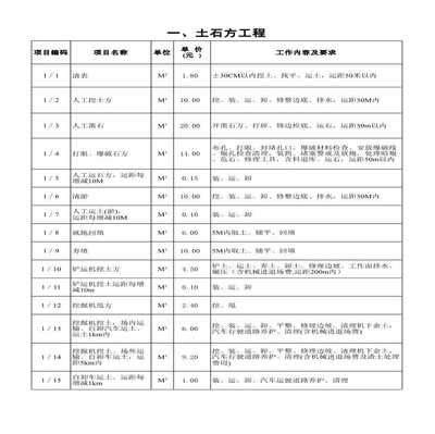 鋼結構輕包工報價單（鋼結構安裝包清工費用一般在500元/平方米）