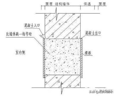 砌塊墻構(gòu)造加強(qiáng)的措施（砌塊墻加固后檢測方法）