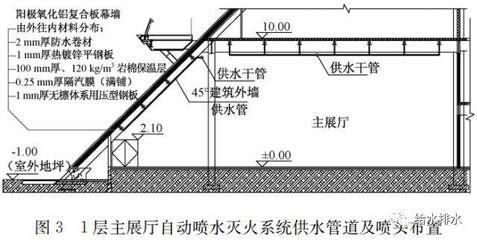 住宅藍(lán)圖平面圖怎么畫出來(lái)（住宅藍(lán)圖平面圖是如何根據(jù)建筑設(shè)計(jì)要求來(lái)繪制的）