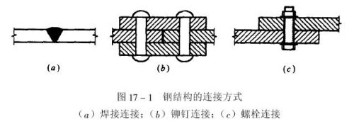 鋼結(jié)構(gòu)螺栓連接方式有幾種（鋼結(jié)構(gòu)螺栓連接主要有以下幾種方式：高強度螺栓連接）