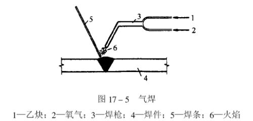 鋼結(jié)構(gòu)螺栓連接方式有幾種（鋼結(jié)構(gòu)螺栓連接主要有以下幾種方式：高強度螺栓連接）