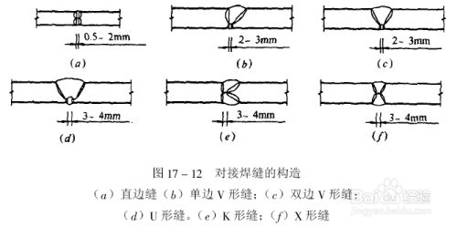 鋼結(jié)構(gòu)螺栓連接方式有幾種（鋼結(jié)構(gòu)螺栓連接主要有以下幾種方式：高強度螺栓連接）