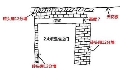 砌體結(jié)構(gòu)常見的加固方法（砌體結(jié)構(gòu)加固法）