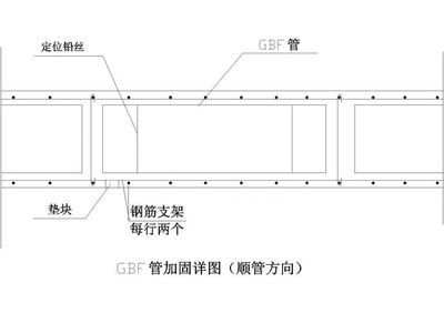 空心樓板施工方案設計（空心樓板安裝安全技術）