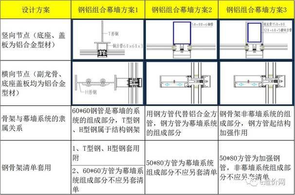 采光頂鋼結構都需要做什么資料和工作