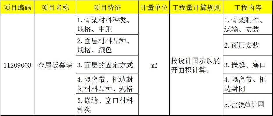 采光頂鋼結構都需要做什么資料和工作