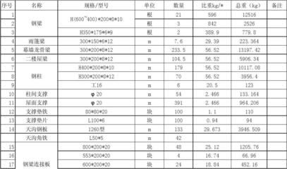 鋼結(jié)構(gòu)廠房報(bào)價(jià)單一平方多少錢（鋼結(jié)構(gòu)廠房地區(qū)差價(jià)對(duì)比鋼結(jié)構(gòu)廠房報(bào)價(jià)包含哪些費(fèi)用）