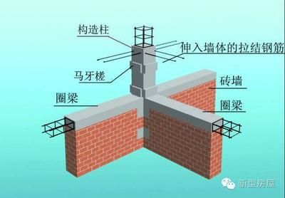 磚混結(jié)構(gòu)墻體的加固措施有（磚墻界面處理最佳實(shí)踐,碳纖維布加固施工要點(diǎn)）