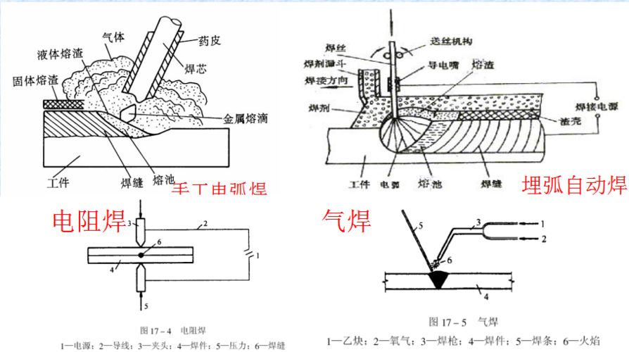 鋼結(jié)構(gòu)鋼梁拼裝方案（鋼結(jié)構(gòu)鋼梁拼裝方案需要綜合考慮準(zhǔn)備工作、拼裝流程和質(zhì)量控制）