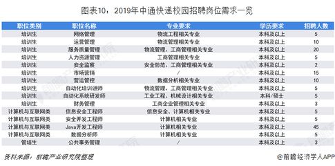 北京網絡運營招聘（北京網絡運營招聘信息：網絡平臺運營的招聘要求類別）