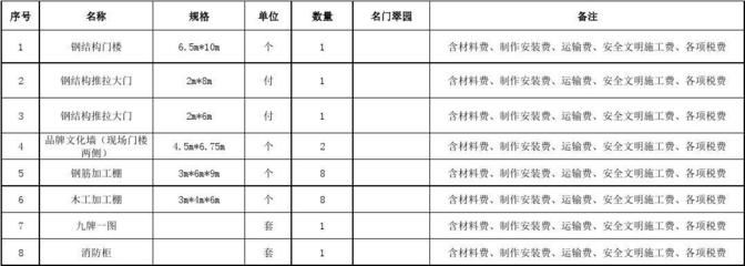 鋼結構安裝費用報價