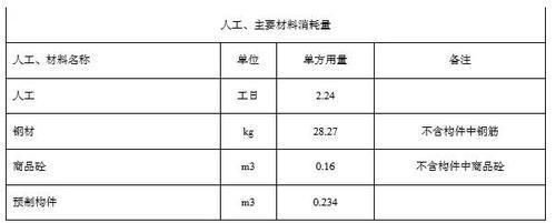 鋼結(jié)構(gòu)單方造價(jià)是按占地面積還是展開面積（鋼結(jié)構(gòu)單方造價(jià)影響因素有哪些？）