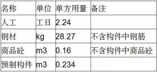 鋼結(jié)構(gòu)單方造價(jià)是按占地面積還是展開面積（鋼結(jié)構(gòu)單方造價(jià)影響因素有哪些？）