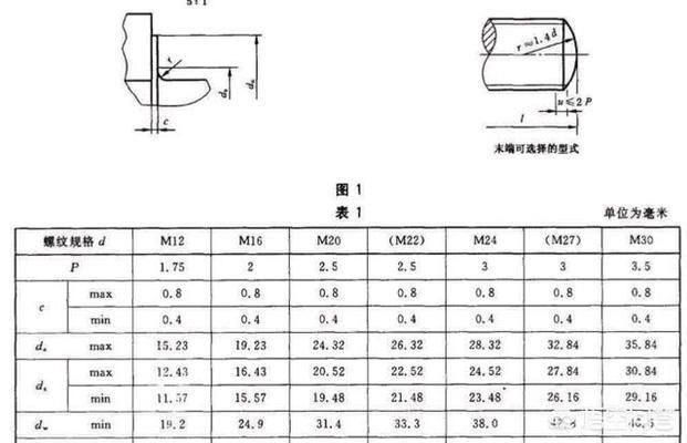 鋼結(jié)構(gòu)螺栓10.9s