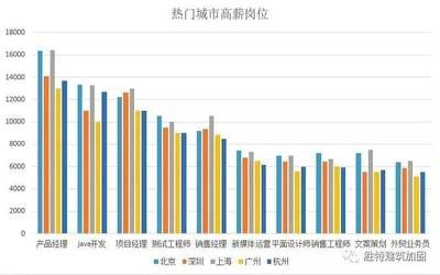 北京加固設計優(yōu)易特設計招聘（北京加固設計優(yōu)易特設計）