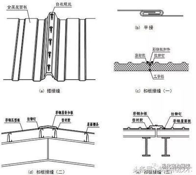 鋼結構螺栓連接施工質量的說法（鋼結構螺栓連接施工質量控制要點）