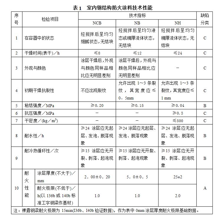 鋼結構防火漆驗收標準（鋼結構防火漆的驗收標準和流程）