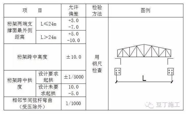 桁架設計規范