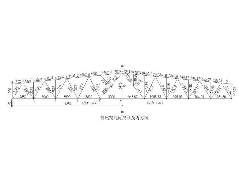 鋼結(jié)構(gòu)屋架設(shè)計(jì)報(bào)告（鋼結(jié)構(gòu)屋架荷載計(jì)算案例）