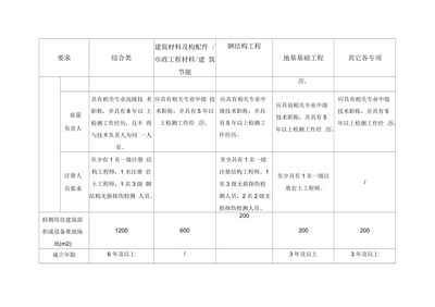 鋼結(jié)構(gòu)資質(zhì)申請條件（鋼結(jié)構(gòu)工程資質(zhì)申請條件）