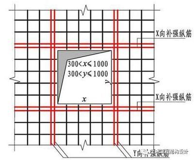 樓板加固設(shè)計圖（樓板加固設(shè)計圖是指導(dǎo)樓板加固工程實施的重要文件）