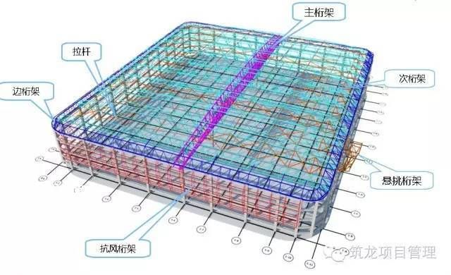 桁架組裝視頻大全（桁架組裝基本流程）