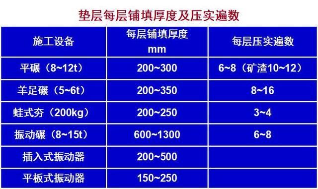 地基承載力執行標準