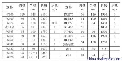 地基加固注漿量計(jì)算公式表（地基加固注漿量計(jì)算公式）