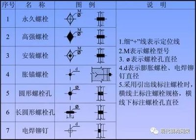 鋼結構的連接包括焊接連接螺栓連接和鉚釘連接（鋼結構的連接）