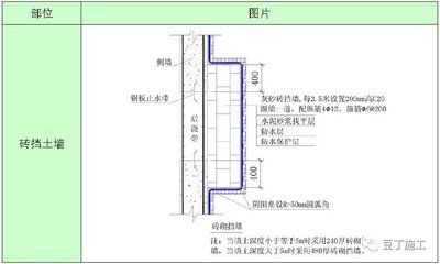 砌體加固設計規范標準（砌體加固設計規范）