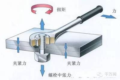 鋼結構螺絲扭矩標準（不同螺栓規格扭矩對比，鋼結構螺絲扭矩標準）