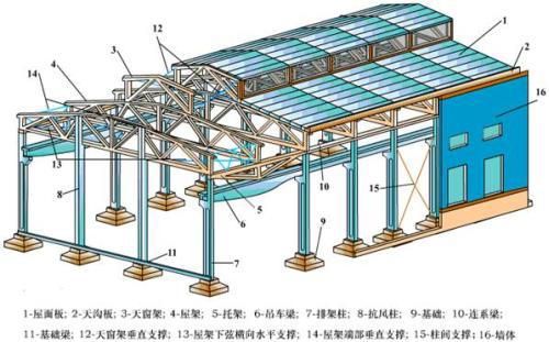 北京鋼結構梁柱安裝公司電話號碼（北京鋼結構梁柱安裝公司電話號碼信息）