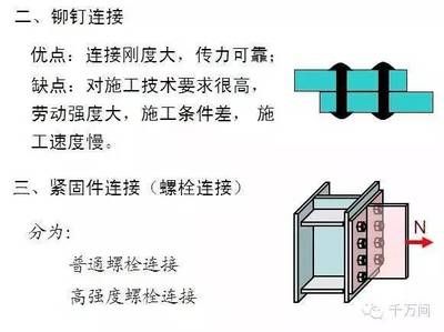 鋼結(jié)構(gòu)螺栓連接技術(shù)的應(yīng)用與發(fā)展研究（橋梁工程中的螺栓連接技術(shù)的應(yīng)用與發(fā)展研究）