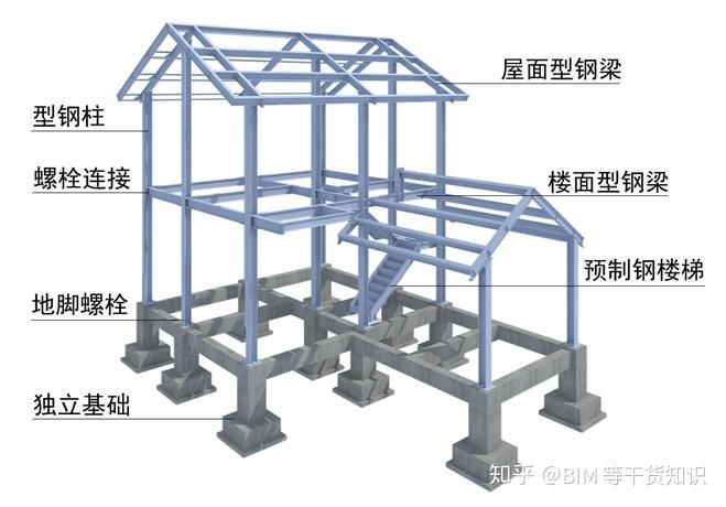 鋼結(jié)構(gòu)螺栓連接技術(shù)的應(yīng)用與發(fā)展研究（橋梁工程中的螺栓連接技術(shù)的應(yīng)用與發(fā)展研究）