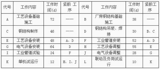 鋼結構廠房制作合同（鋼結構廠房制作合同注意事項鋼結構廠房制作合同注意事項）