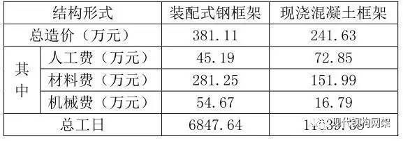 鋼結(jié)構(gòu)加工及安裝人工費(fèi)怎么算（鋼結(jié)構(gòu)人工費(fèi)影響因素）