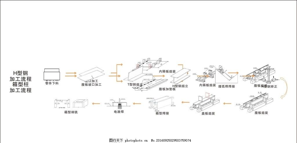 鋼結構工序的七大步驟