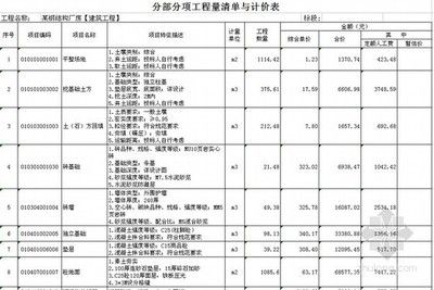 鋼結構廠房造價清單（鋼結構廠房設計要點鋼結構廠房施工技巧鋼結構廠房造價清單）