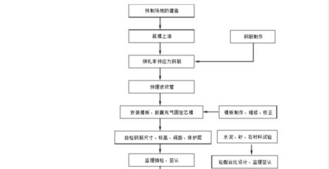 空心板施工工藝流程（空心板施工工藝流程是一個(gè)復(fù)雜且系統(tǒng)的過程涉及多個(gè)步驟和技術(shù)要點(diǎn)）