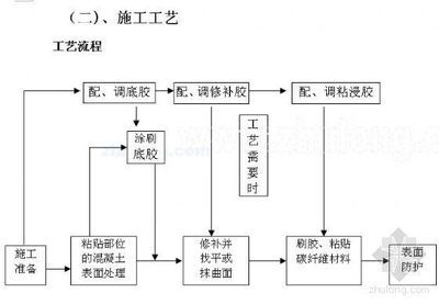 空心板施工工藝流程（空心板施工工藝流程是一個(gè)復(fù)雜且系統(tǒng)的過程涉及多個(gè)步驟和技術(shù)要點(diǎn)）