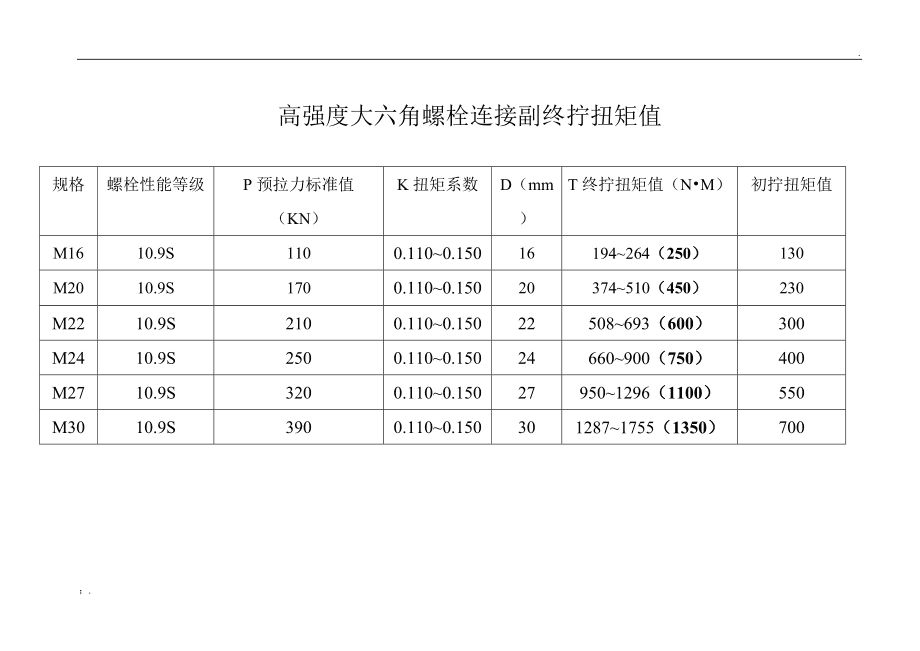 重慶加固公司轉(zhuǎn)讓信息（重慶加固公司轉(zhuǎn)讓信息中提到的“專業(yè)施工團(tuán)隊(duì)”具體包括哪些人員？）