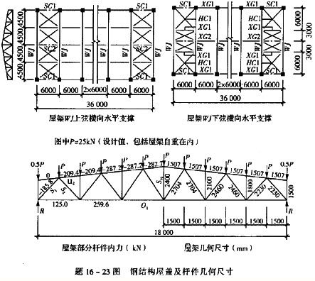 鋼結(jié)構(gòu)廠房屋面荷載標(biāo)準(zhǔn)值