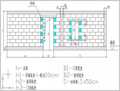 重慶商品混凝土供應(yīng)商有哪些（-商品混凝土供應(yīng)商提供的服務(wù)包括哪些內(nèi)容）