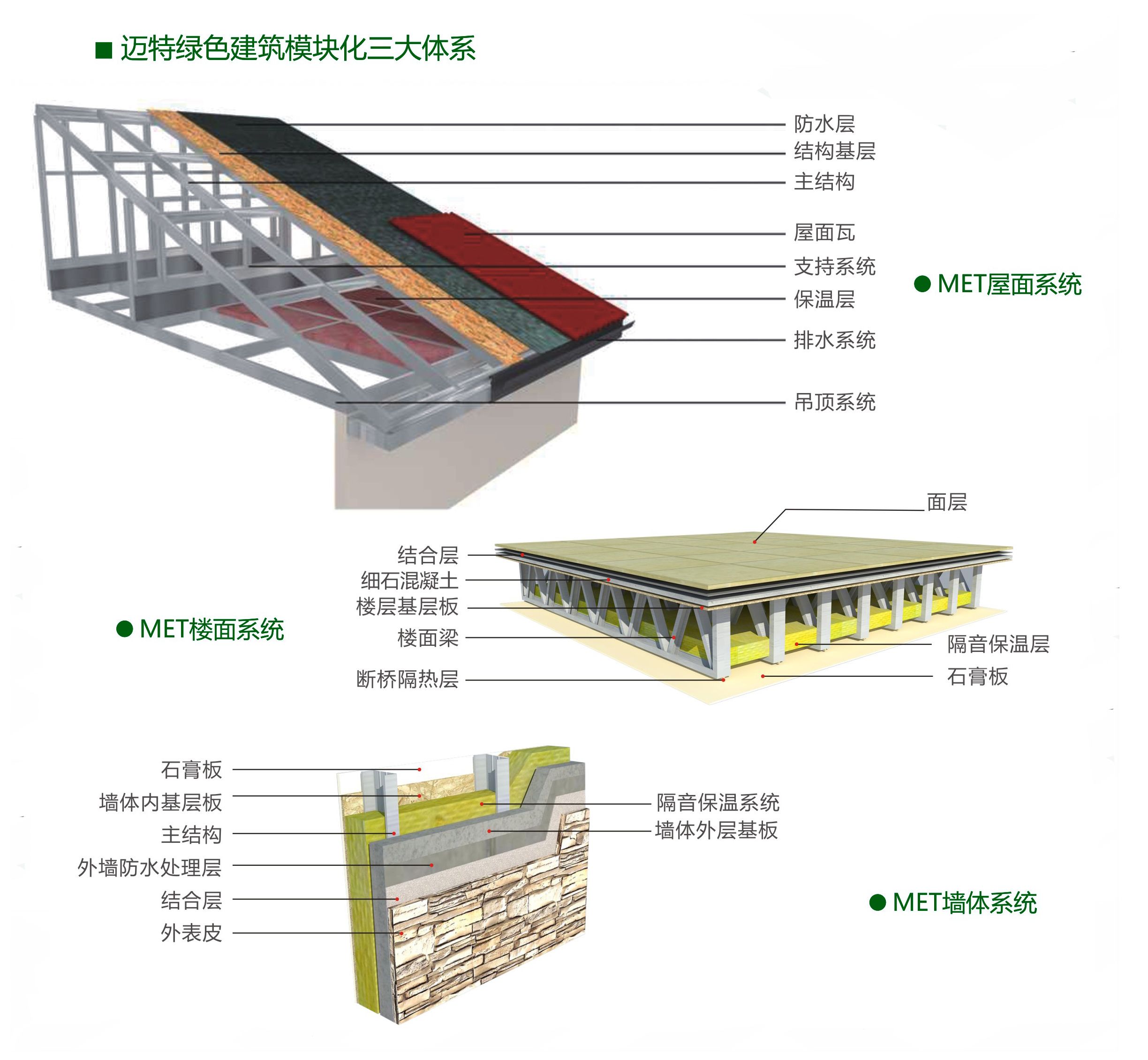 空心樓板的作用（空心樓板在建筑領(lǐng)域中具有多重作用以下主要作用）