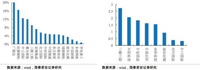 住宅建筑規范電梯標準最新（住宅建筑規范電梯標準中對于電梯的載重量有什么具體要求？）