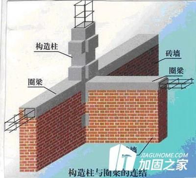 常見的砌體加固方法（砌體加固后的維護保養）